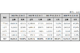 佳木斯要债公司